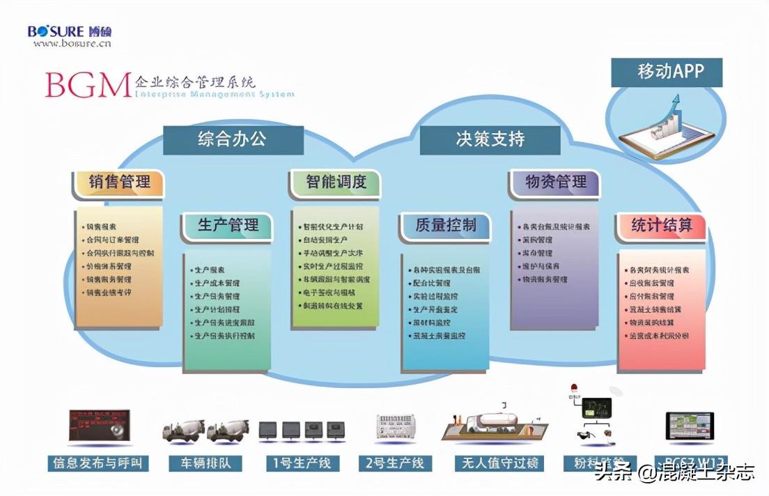 博硕系统电脑主机配置，打造高效能计算机的核心力量