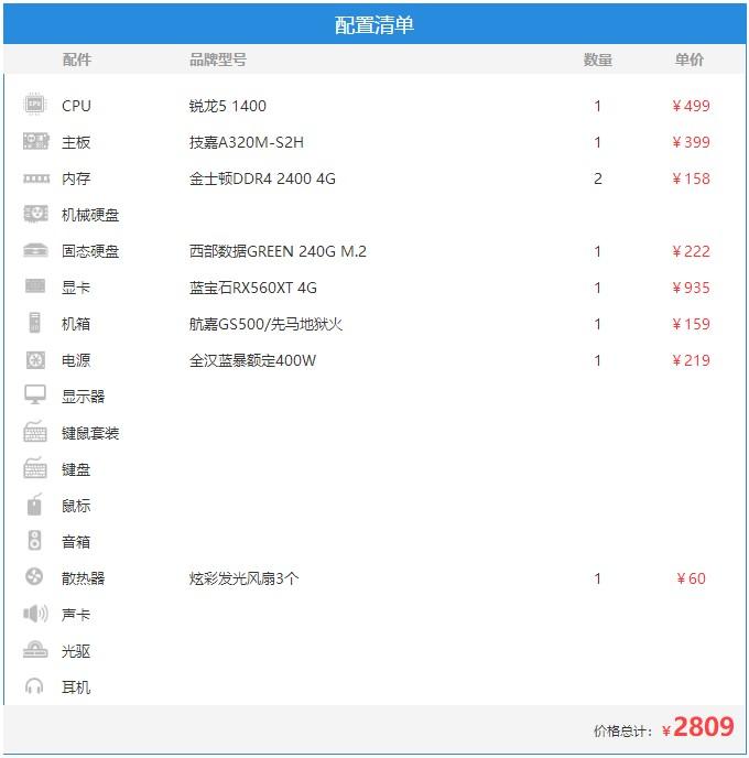 公司电脑主机配置清单表的重要性及其优势分析