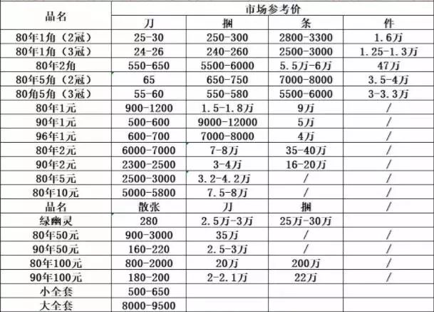 胖东来茶叶价格表Word详解