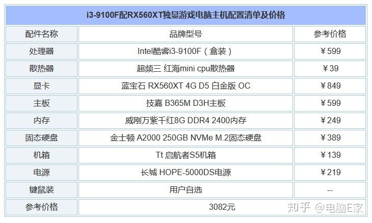 电脑主机配置推荐价格图及其深度解析