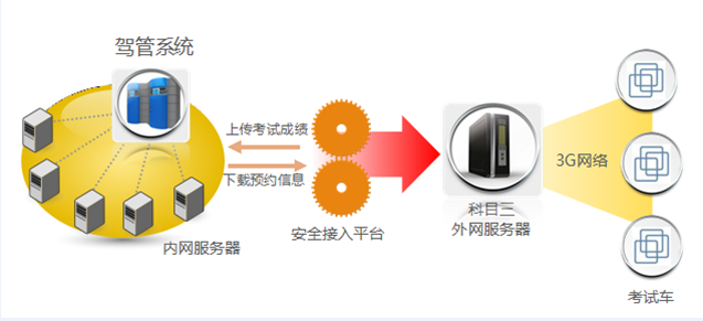 驾驶证档案查询系统，智能化时代的便捷之选