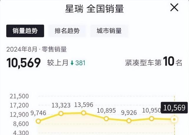 揭秘未来之星瑞价格——2025星瑞市场定位与价格走势预测