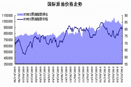 今日国际油价格，影响因素、市场动态与未来展望