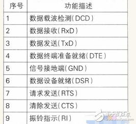 国产MAX3232，探索与突破