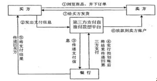 追回第三方支付平台款项的指南