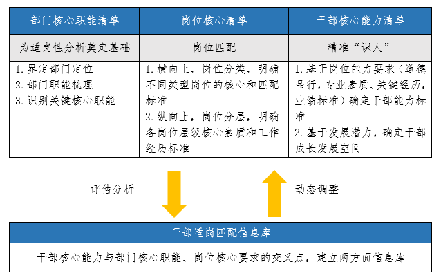 干部队伍建设情况分析