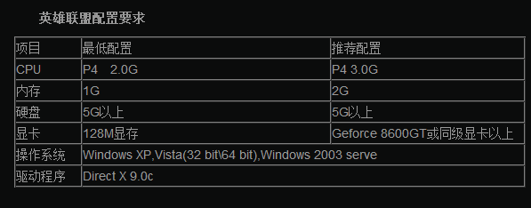 英雄联盟电脑主机配置指南