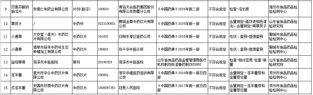 药品市场价格查询，理解、掌握与应用