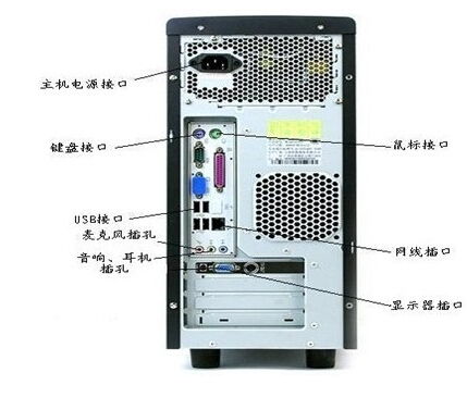 电脑主机配置详解，探索电脑硬件的奥秘