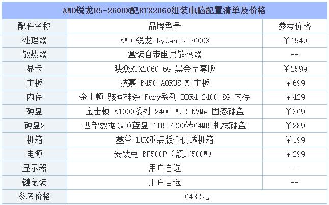 组装电脑配置清单主机，打造个性化的高性能计算机