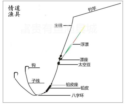 大力马短子线绑主线技术指南