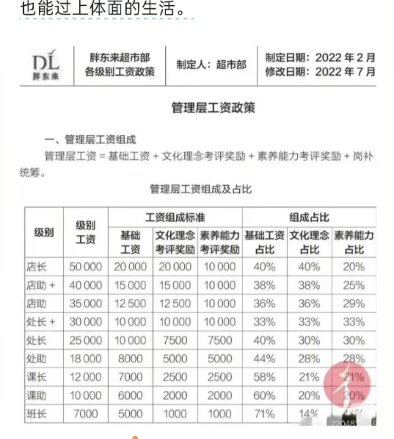 胖东来员工吐槽工资低，企业薪酬体系的反思与探讨