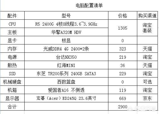 CS2电脑主机配置推荐，预算3500元的选择