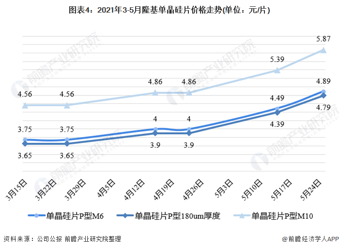 近期油价调整时间，影响、分析与展望