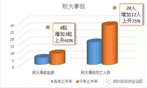 重大安全事故频发，国内近期安全事故的反思与探讨