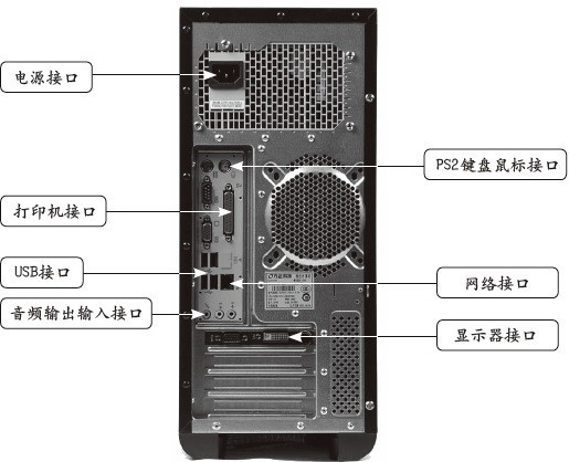 入门独显电脑主机配置详解