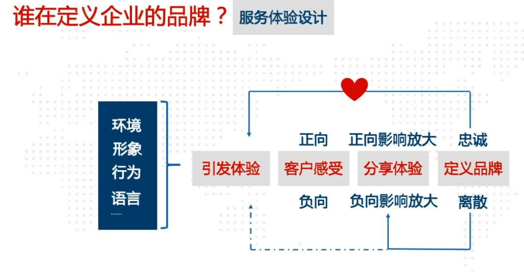 胖东来的标准化流程，打造卓越商业体验的基石