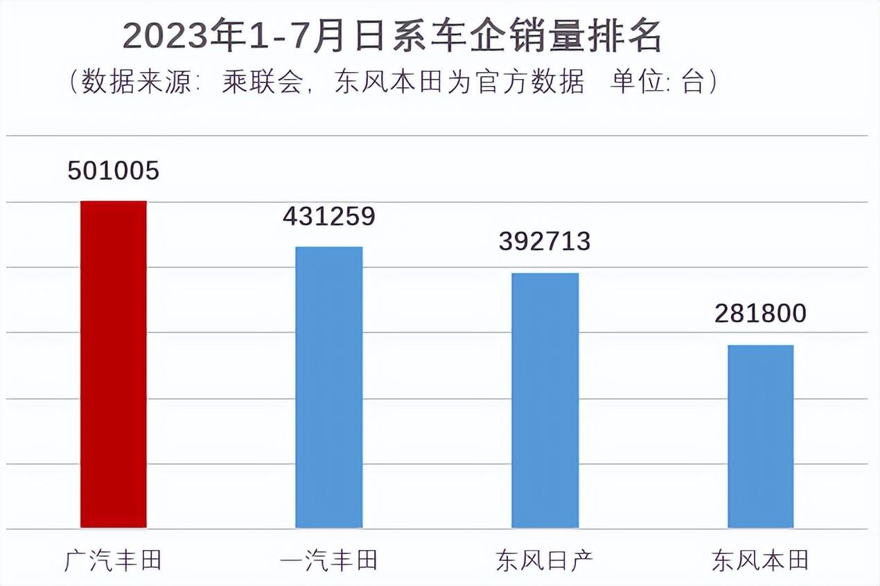 锋兰达，谁家车？品质与实力的完美结合