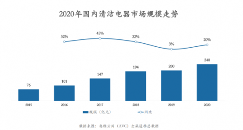 探索CA3311，一种引领未来的技术革新