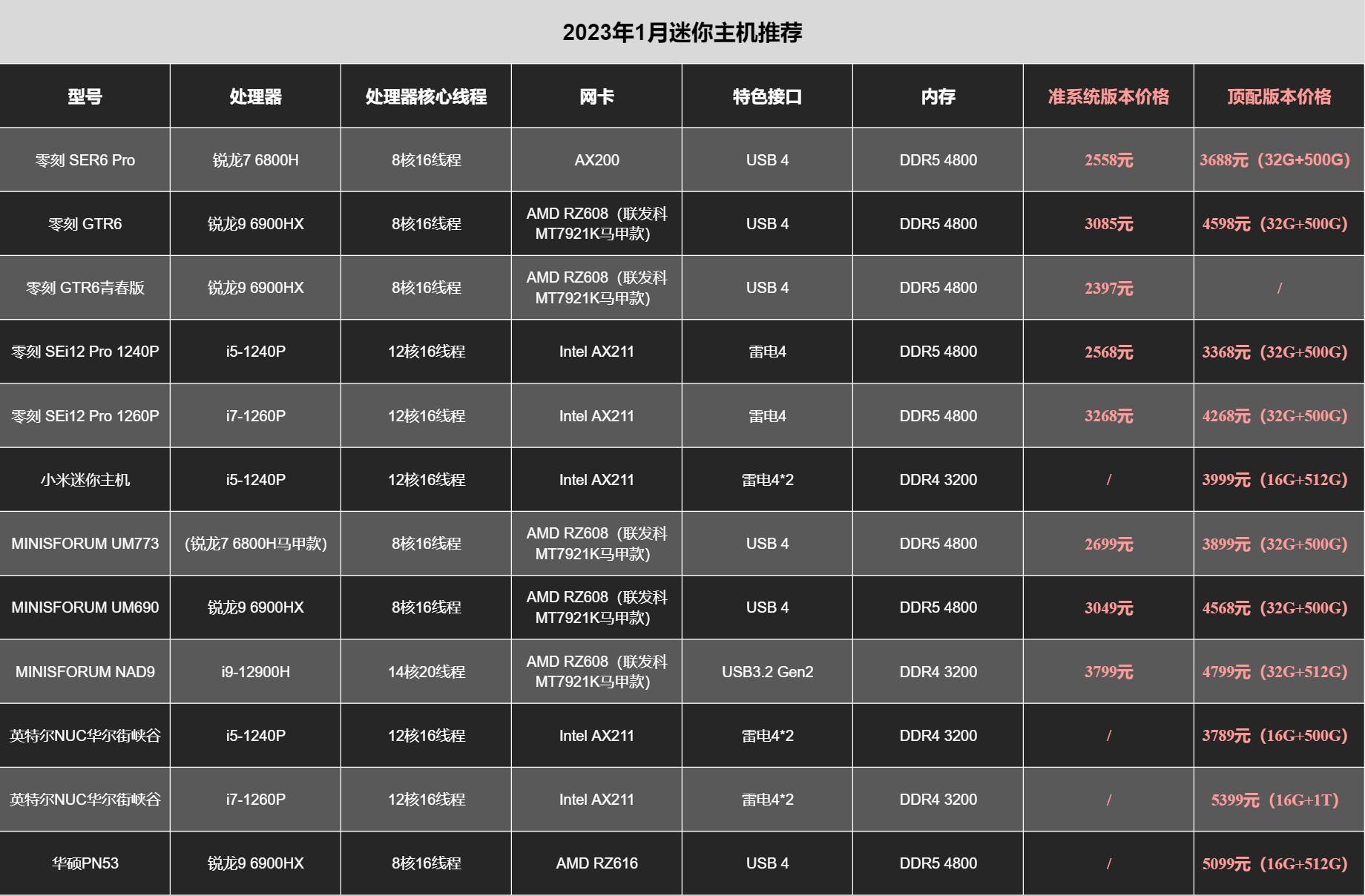 高端电脑主机配置2.0，探索极致性能与未来科技的融合