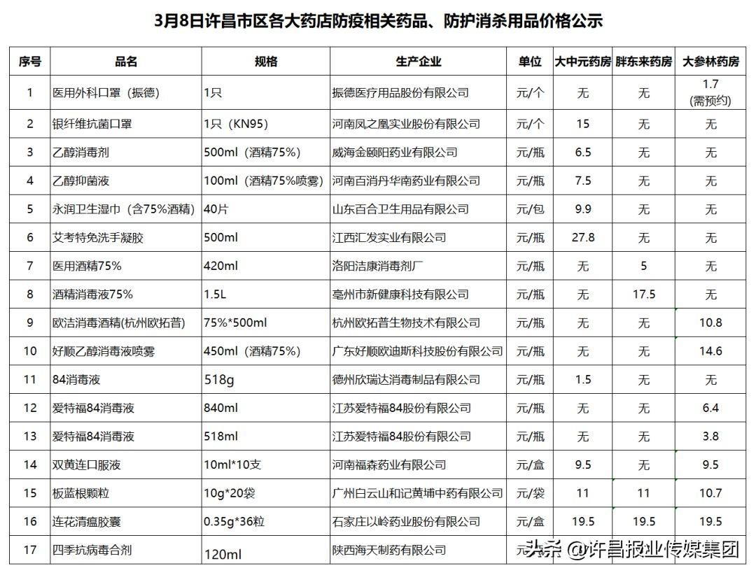 胖东来暂停销售药品，背后的原因与未来展望