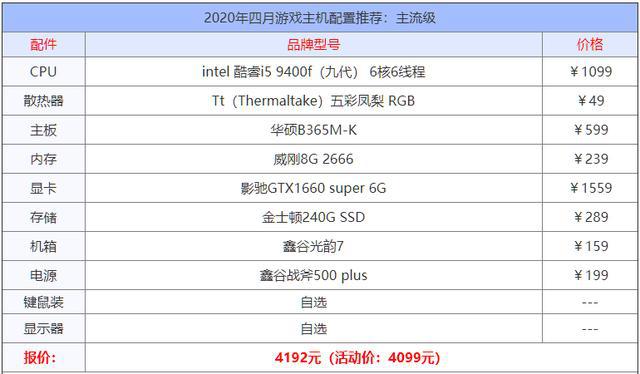 电脑主机2020年配置概览