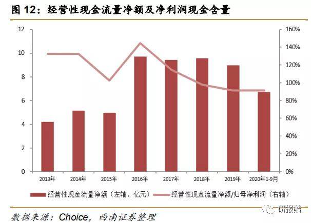 胖东来三年亏损超80亿的深度解析