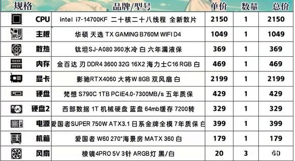 电脑主机配置2015，技术革新与性能升级的一年