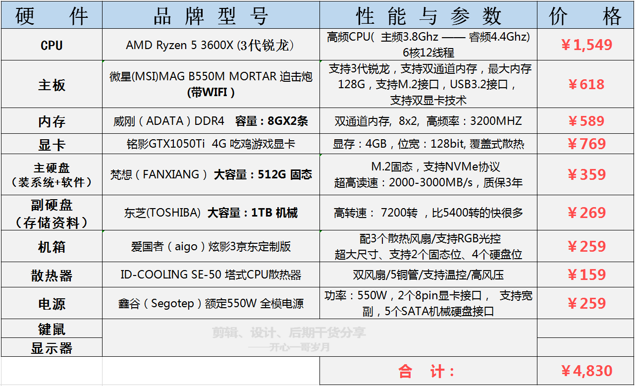 PS修图电脑主机配置一般分析