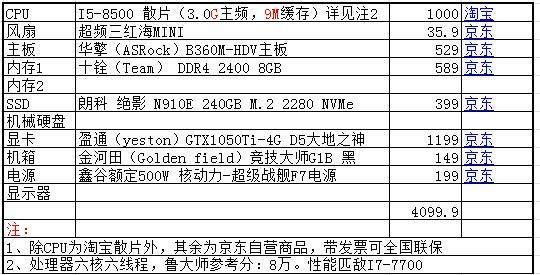 渲染效果图电脑主机配置清单详解