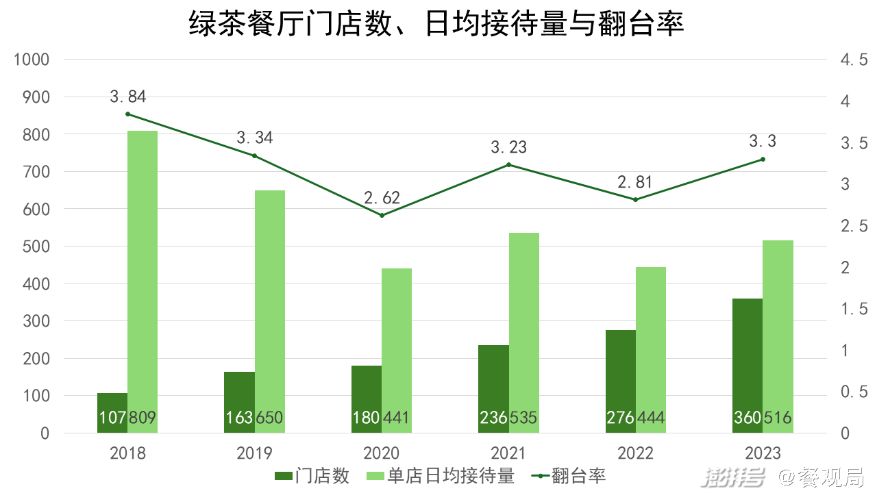 胖东来商超的发展脉络与现状，门店数量及未来展望