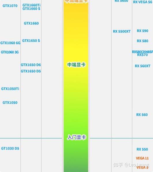 电脑主机配置推荐，低预算下的理想选择