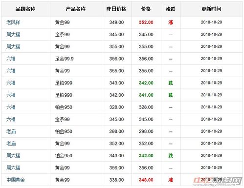 信誉楼黄金回收价格解析，多少钱一克？