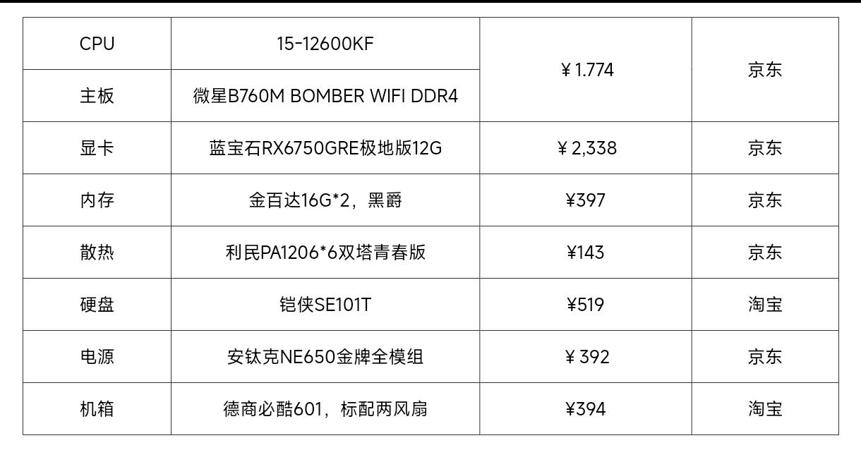 玩魔兽争霸电脑主机配置指南