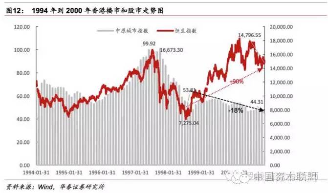 惊心动魄的1998年港元保卫战