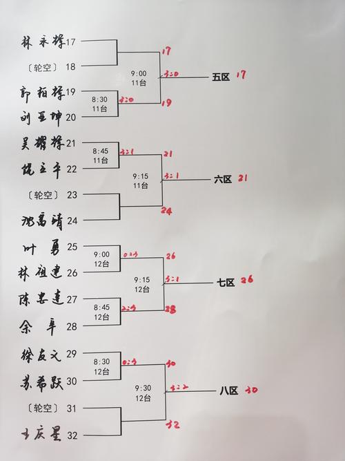 乒乓球七局四胜制的起源与发展