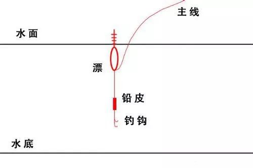 大力马立式滑铅主线线组，技术革新与高效应用的深度探讨