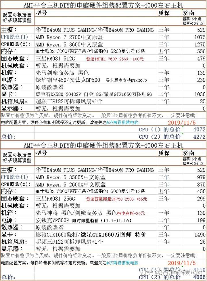 最新DIY电脑主机配置指南