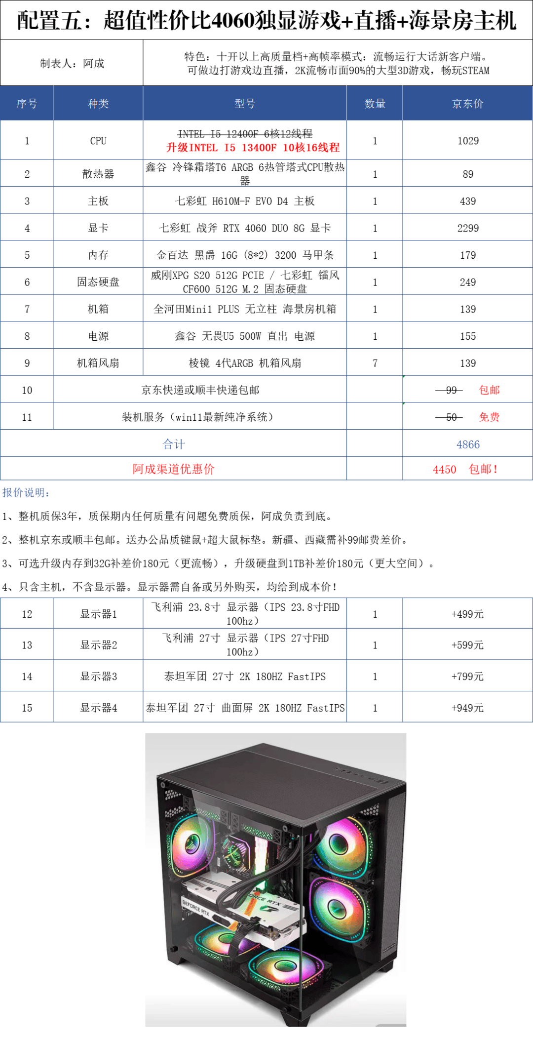 台式电脑主机基本配置表及其重要性