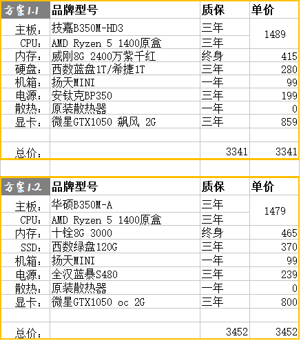 组装AMD电脑主机配置清单