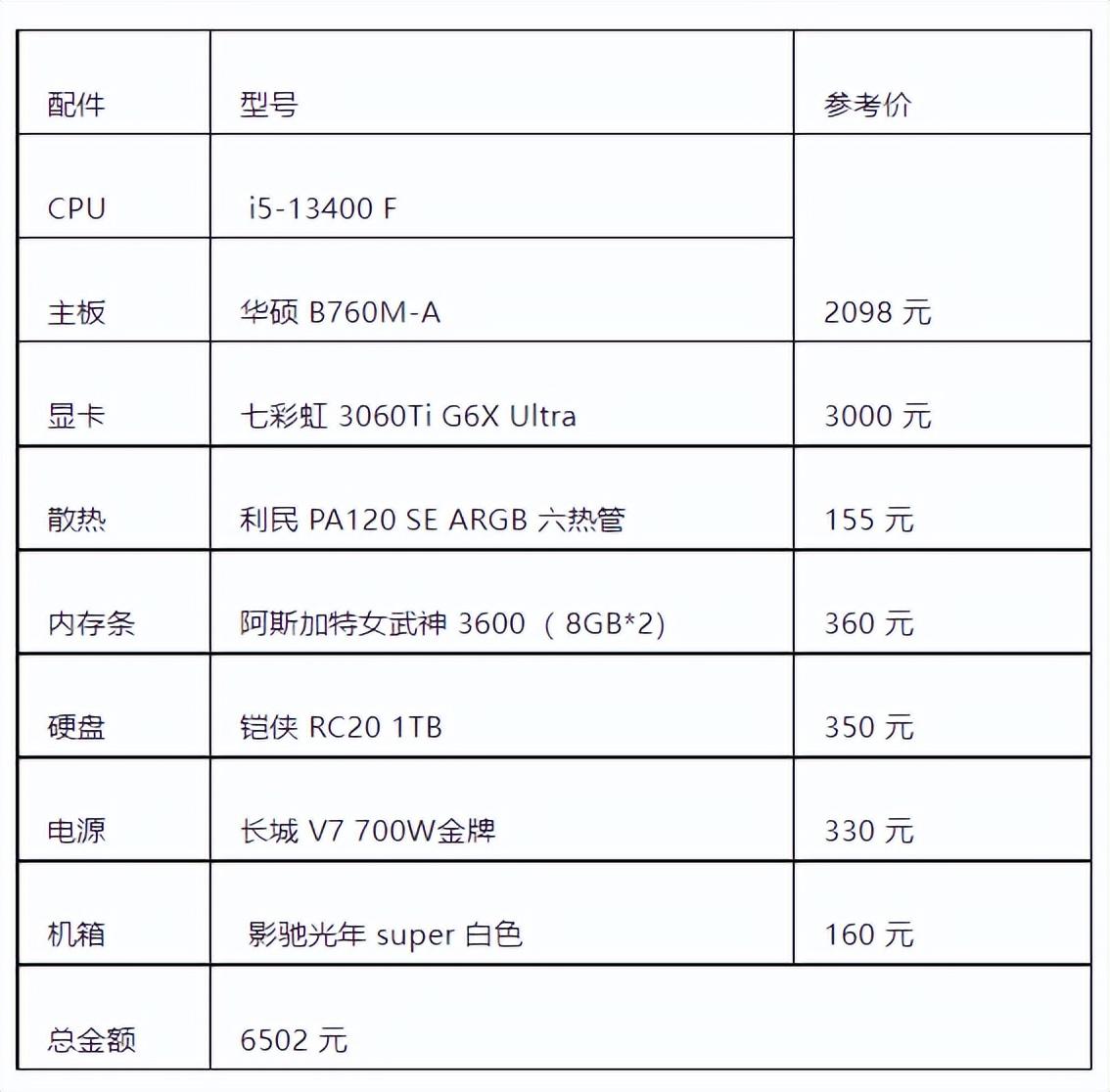 DIY电脑主机配置清单，求助与指南