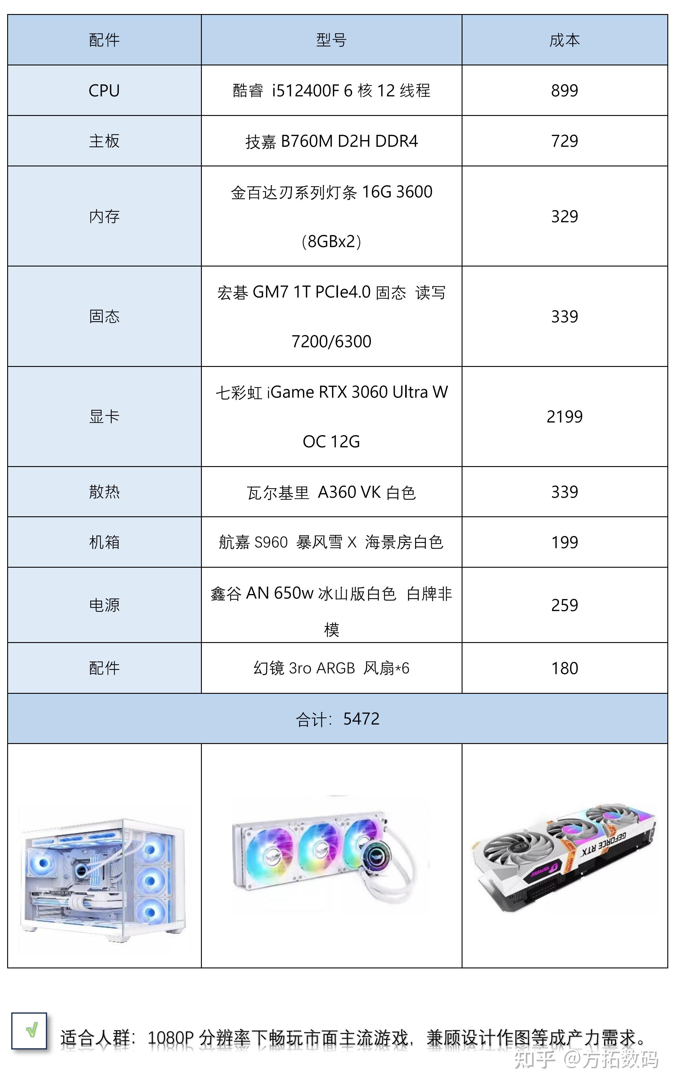 品牌电脑主机配置详解，如何解读与选择最佳配置