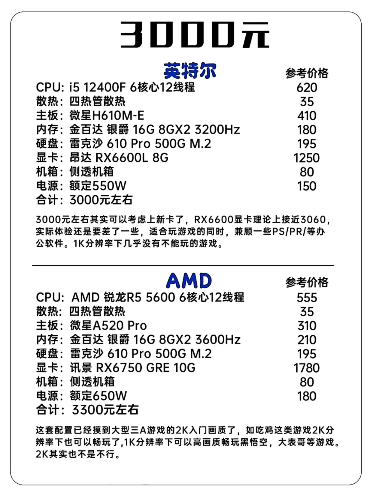 电脑主机配置，3000元内的理想之选