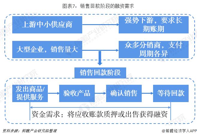 胖东来供应链结构模型图深度解析