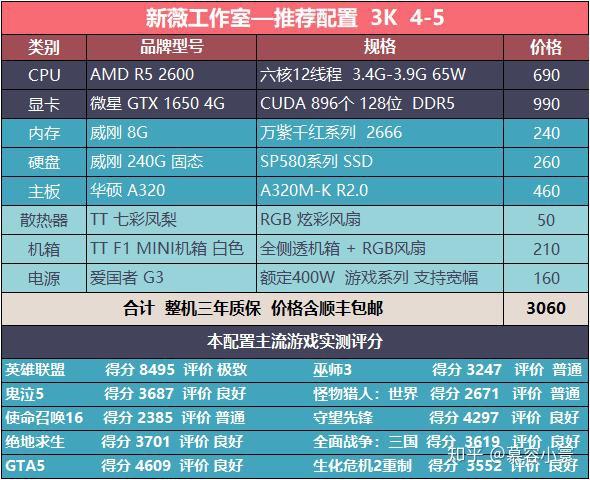 目前流行电脑主机配置概览