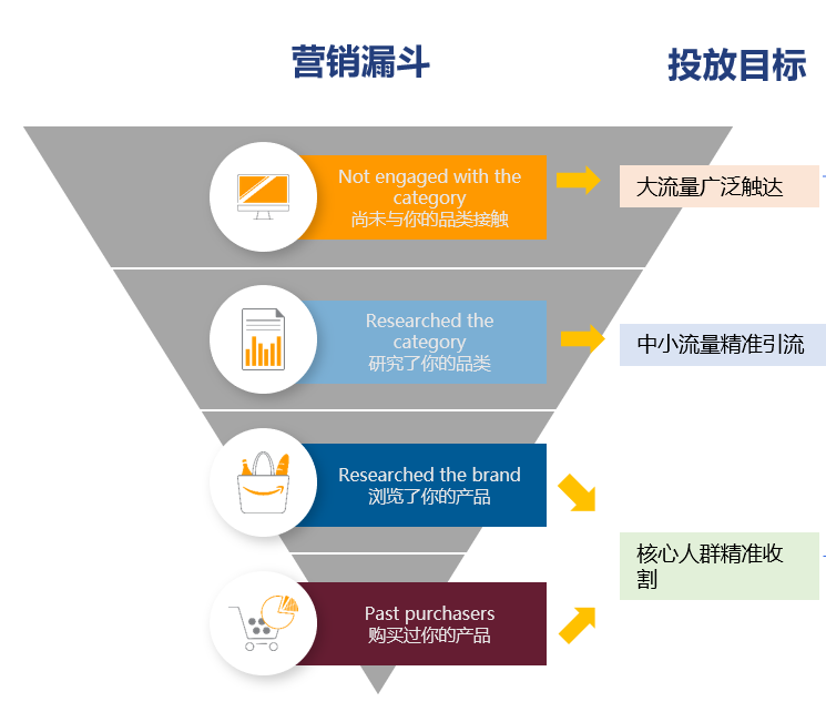 寻找客户的最佳平台，策略与实践