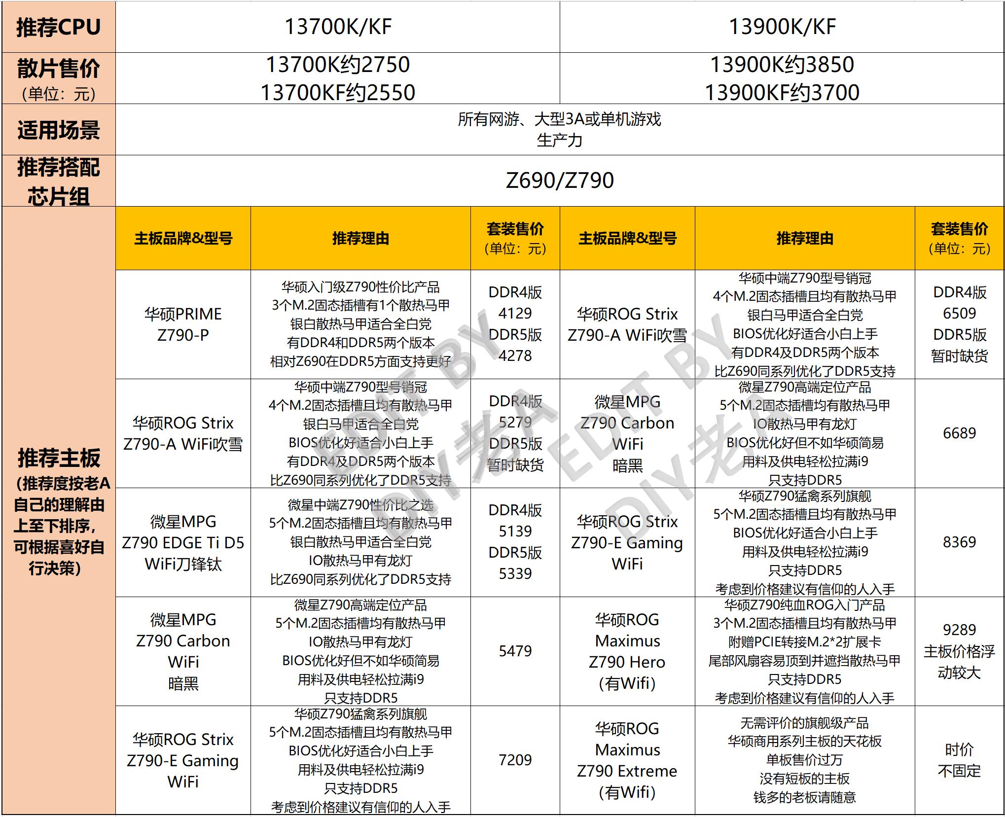 家用电脑台式主机配置图，深入理解电脑硬件的构成与选择