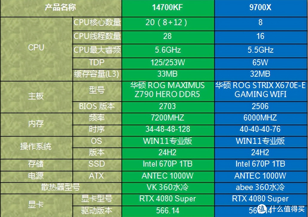 主机电脑什么配置好用，硬件选择与性能优化指南