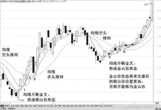 台钓主线接大力马线的技巧与策略