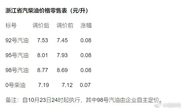 关于95号汽油最新油价价格的深度解析